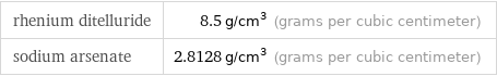 rhenium ditelluride | 8.5 g/cm^3 (grams per cubic centimeter) sodium arsenate | 2.8128 g/cm^3 (grams per cubic centimeter)