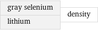 gray selenium lithium | density