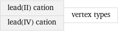 lead(II) cation lead(IV) cation | vertex types