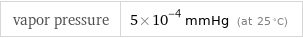 vapor pressure | 5×10^-4 mmHg (at 25 °C)