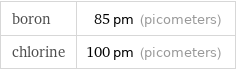 boron | 85 pm (picometers) chlorine | 100 pm (picometers)