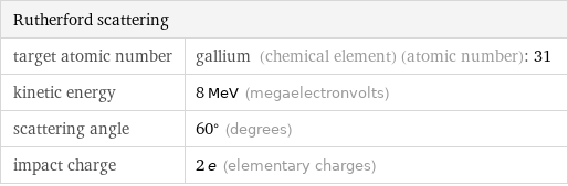 Rutherford scattering |  target atomic number | gallium (chemical element) (atomic number): 31 kinetic energy | 8 MeV (megaelectronvolts) scattering angle | 60° (degrees) impact charge | 2 e (elementary charges)