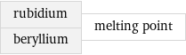 rubidium beryllium | melting point