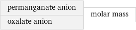 permanganate anion oxalate anion | molar mass