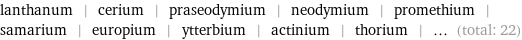 lanthanum | cerium | praseodymium | neodymium | promethium | samarium | europium | ytterbium | actinium | thorium | ... (total: 22)