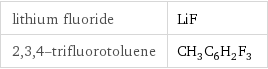 lithium fluoride | LiF 2, 3, 4-trifluorotoluene | CH_3C_6H_2F_3