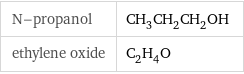 N-propanol | CH_3CH_2CH_2OH ethylene oxide | C_2H_4O