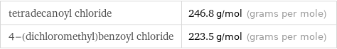 tetradecanoyl chloride | 246.8 g/mol (grams per mole) 4-(dichloromethyl)benzoyl chloride | 223.5 g/mol (grams per mole)