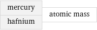 mercury hafnium | atomic mass