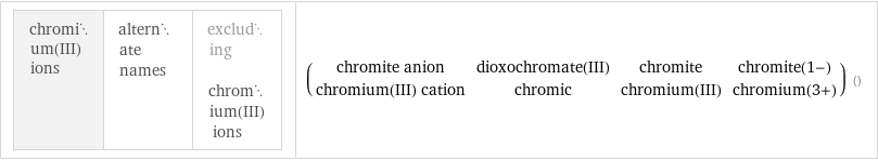 chromium(III) ions | alternate names | excluding chromium(III) ions | (chromite anion | dioxochromate(III) | chromite | chromite(1-) chromium(III) cation | chromic | chromium(III) | chromium(3+)) ()