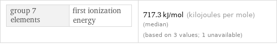 group 7 elements | first ionization energy | 717.3 kJ/mol (kilojoules per mole) (median) (based on 3 values; 1 unavailable)