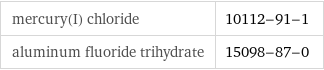 mercury(I) chloride | 10112-91-1 aluminum fluoride trihydrate | 15098-87-0