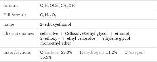 formula | C_2H_5OCH_2CH_2OH Hill formula | C_4H_10O_2 name | 2-ethoxyethanol alternate names | cellosolve | Cellosolve®ethyl glycol | ethanol, 2-ethoxy- | ethyl cellosolve | ethylene glycol monoethyl ether mass fractions | C (carbon) 53.3% | H (hydrogen) 11.2% | O (oxygen) 35.5%