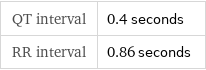 QT interval | 0.4 seconds RR interval | 0.86 seconds