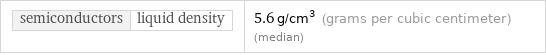 semiconductors | liquid density | 5.6 g/cm^3 (grams per cubic centimeter) (median)