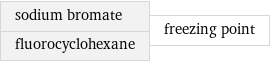 sodium bromate fluorocyclohexane | freezing point