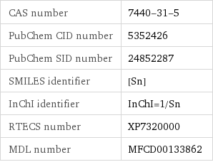 CAS number | 7440-31-5 PubChem CID number | 5352426 PubChem SID number | 24852287 SMILES identifier | [Sn] InChI identifier | InChI=1/Sn RTECS number | XP7320000 MDL number | MFCD00133862