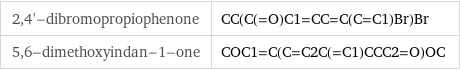 2, 4'-dibromopropiophenone | CC(C(=O)C1=CC=C(C=C1)Br)Br 5, 6-dimethoxyindan-1-one | COC1=C(C=C2C(=C1)CCC2=O)OC