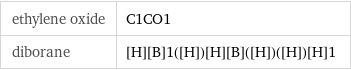 ethylene oxide | C1CO1 diborane | [H][B]1([H])[H][B]([H])([H])[H]1