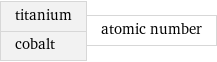 titanium cobalt | atomic number