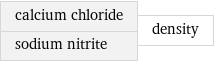 calcium chloride sodium nitrite | density