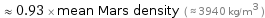  ≈ 0.93 × mean Mars density ( ≈ 3940 kg/m^3 )