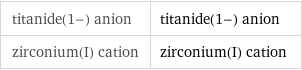 titanide(1-) anion | titanide(1-) anion zirconium(I) cation | zirconium(I) cation