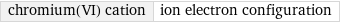 chromium(VI) cation | ion electron configuration