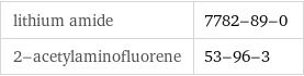 lithium amide | 7782-89-0 2-acetylaminofluorene | 53-96-3