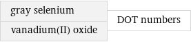 gray selenium vanadium(II) oxide | DOT numbers