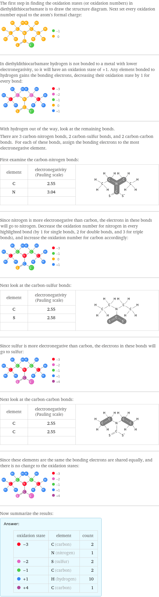 The first step in finding the oxidation states (or oxidation numbers) in diethyldithiocarbamate is to draw the structure diagram. Next set every oxidation number equal to the atom's formal charge:  In diethyldithiocarbamate hydrogen is not bonded to a metal with lower electronegativity, so it will have an oxidation state of +1. Any element bonded to hydrogen gains the bonding electrons, decreasing their oxidation state by 1 for every bond:  With hydrogen out of the way, look at the remaining bonds. There are 3 carbon-nitrogen bonds, 2 carbon-sulfur bonds, and 2 carbon-carbon bonds. For each of these bonds, assign the bonding electrons to the most electronegative element.  First examine the carbon-nitrogen bonds: element | electronegativity (Pauling scale) |  C | 2.55 |  N | 3.04 |   | |  Since nitrogen is more electronegative than carbon, the electrons in these bonds will go to nitrogen. Decrease the oxidation number for nitrogen in every highlighted bond (by 1 for single bonds, 2 for double bonds, and 3 for triple bonds), and increase the oxidation number for carbon accordingly:  Next look at the carbon-sulfur bonds: element | electronegativity (Pauling scale) |  C | 2.55 |  S | 2.58 |   | |  Since sulfur is more electronegative than carbon, the electrons in these bonds will go to sulfur:  Next look at the carbon-carbon bonds: element | electronegativity (Pauling scale) |  C | 2.55 |  C | 2.55 |   | |  Since these elements are the same the bonding electrons are shared equally, and there is no change to the oxidation states:  Now summarize the results: Answer: |   | oxidation state | element | count  -3 | C (carbon) | 2  | N (nitrogen) | 1  -2 | S (sulfur) | 2  -1 | C (carbon) | 2  +1 | H (hydrogen) | 10  +4 | C (carbon) | 1