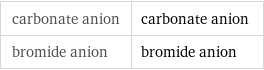 carbonate anion | carbonate anion bromide anion | bromide anion