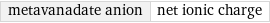 metavanadate anion | net ionic charge