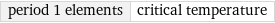 period 1 elements | critical temperature