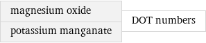 magnesium oxide potassium manganate | DOT numbers