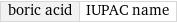 boric acid | IUPAC name