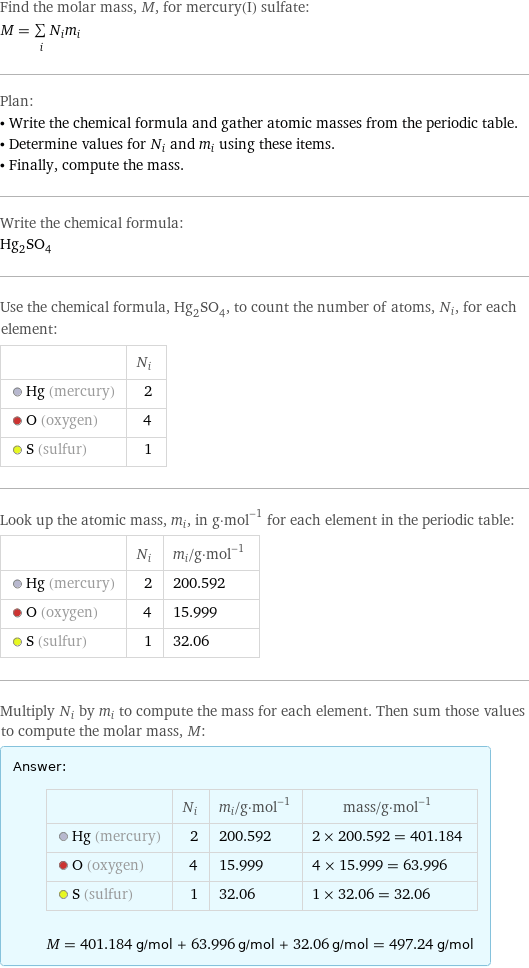 Find the molar mass, M, for mercury(I) sulfate: M = sum _iN_im_i Plan: • Write the chemical formula and gather atomic masses from the periodic table. • Determine values for N_i and m_i using these items. • Finally, compute the mass. Write the chemical formula: Hg_2SO_4 Use the chemical formula, Hg_2SO_4, to count the number of atoms, N_i, for each element:  | N_i  Hg (mercury) | 2  O (oxygen) | 4  S (sulfur) | 1 Look up the atomic mass, m_i, in g·mol^(-1) for each element in the periodic table:  | N_i | m_i/g·mol^(-1)  Hg (mercury) | 2 | 200.592  O (oxygen) | 4 | 15.999  S (sulfur) | 1 | 32.06 Multiply N_i by m_i to compute the mass for each element. Then sum those values to compute the molar mass, M: Answer: |   | | N_i | m_i/g·mol^(-1) | mass/g·mol^(-1)  Hg (mercury) | 2 | 200.592 | 2 × 200.592 = 401.184  O (oxygen) | 4 | 15.999 | 4 × 15.999 = 63.996  S (sulfur) | 1 | 32.06 | 1 × 32.06 = 32.06  M = 401.184 g/mol + 63.996 g/mol + 32.06 g/mol = 497.24 g/mol