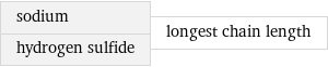 sodium hydrogen sulfide | longest chain length