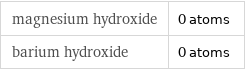 magnesium hydroxide | 0 atoms barium hydroxide | 0 atoms