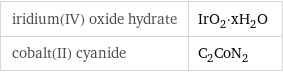 iridium(IV) oxide hydrate | IrO_2·xH_2O cobalt(II) cyanide | C_2CoN_2