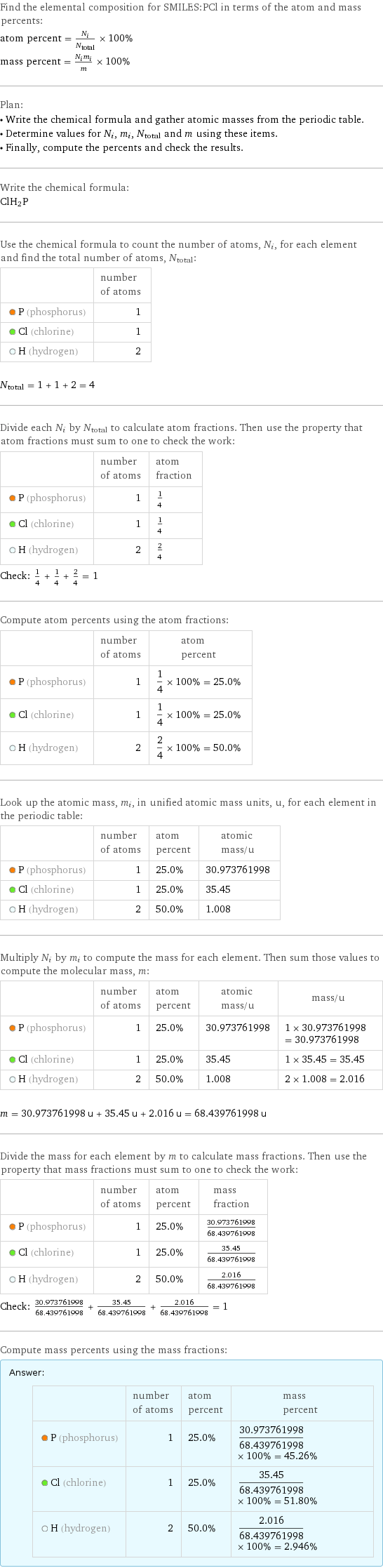 Find the elemental composition for SMILES:PCl in terms of the atom and mass percents: atom percent = N_i/N_total × 100% mass percent = (N_im_i)/m × 100% Plan: • Write the chemical formula and gather atomic masses from the periodic table. • Determine values for N_i, m_i, N_total and m using these items. • Finally, compute the percents and check the results. Write the chemical formula: ClH_2P Use the chemical formula to count the number of atoms, N_i, for each element and find the total number of atoms, N_total:  | number of atoms  P (phosphorus) | 1  Cl (chlorine) | 1  H (hydrogen) | 2  N_total = 1 + 1 + 2 = 4 Divide each N_i by N_total to calculate atom fractions. Then use the property that atom fractions must sum to one to check the work:  | number of atoms | atom fraction  P (phosphorus) | 1 | 1/4  Cl (chlorine) | 1 | 1/4  H (hydrogen) | 2 | 2/4 Check: 1/4 + 1/4 + 2/4 = 1 Compute atom percents using the atom fractions:  | number of atoms | atom percent  P (phosphorus) | 1 | 1/4 × 100% = 25.0%  Cl (chlorine) | 1 | 1/4 × 100% = 25.0%  H (hydrogen) | 2 | 2/4 × 100% = 50.0% Look up the atomic mass, m_i, in unified atomic mass units, u, for each element in the periodic table:  | number of atoms | atom percent | atomic mass/u  P (phosphorus) | 1 | 25.0% | 30.973761998  Cl (chlorine) | 1 | 25.0% | 35.45  H (hydrogen) | 2 | 50.0% | 1.008 Multiply N_i by m_i to compute the mass for each element. Then sum those values to compute the molecular mass, m:  | number of atoms | atom percent | atomic mass/u | mass/u  P (phosphorus) | 1 | 25.0% | 30.973761998 | 1 × 30.973761998 = 30.973761998  Cl (chlorine) | 1 | 25.0% | 35.45 | 1 × 35.45 = 35.45  H (hydrogen) | 2 | 50.0% | 1.008 | 2 × 1.008 = 2.016  m = 30.973761998 u + 35.45 u + 2.016 u = 68.439761998 u Divide the mass for each element by m to calculate mass fractions. Then use the property that mass fractions must sum to one to check the work:  | number of atoms | atom percent | mass fraction  P (phosphorus) | 1 | 25.0% | 30.973761998/68.439761998  Cl (chlorine) | 1 | 25.0% | 35.45/68.439761998  H (hydrogen) | 2 | 50.0% | 2.016/68.439761998 Check: 30.973761998/68.439761998 + 35.45/68.439761998 + 2.016/68.439761998 = 1 Compute mass percents using the mass fractions: Answer: |   | | number of atoms | atom percent | mass percent  P (phosphorus) | 1 | 25.0% | 30.973761998/68.439761998 × 100% = 45.26%  Cl (chlorine) | 1 | 25.0% | 35.45/68.439761998 × 100% = 51.80%  H (hydrogen) | 2 | 50.0% | 2.016/68.439761998 × 100% = 2.946%