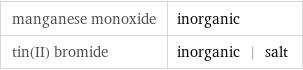 manganese monoxide | inorganic tin(II) bromide | inorganic | salt