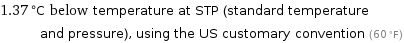 1.37 °C below temperature at STP (standard temperature and pressure), using the US customary convention (60 °F)