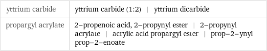 yttrium carbide | yttrium carbide (1:2) | yttrium dicarbide propargyl acrylate | 2-propenoic acid, 2-propynyl ester | 2-propynyl acrylate | acrylic acid propargyl ester | prop-2-ynyl prop-2-enoate