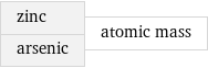 zinc arsenic | atomic mass