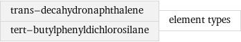 trans-decahydronaphthalene tert-butylphenyldichlorosilane | element types