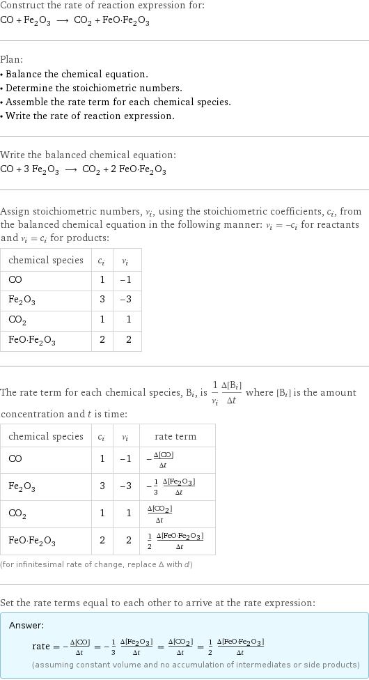 Construct the rate of reaction expression for: CO + Fe_2O_3 ⟶ CO_2 + FeO·Fe_2O_3 Plan: • Balance the chemical equation. • Determine the stoichiometric numbers. • Assemble the rate term for each chemical species. • Write the rate of reaction expression. Write the balanced chemical equation: CO + 3 Fe_2O_3 ⟶ CO_2 + 2 FeO·Fe_2O_3 Assign stoichiometric numbers, ν_i, using the stoichiometric coefficients, c_i, from the balanced chemical equation in the following manner: ν_i = -c_i for reactants and ν_i = c_i for products: chemical species | c_i | ν_i CO | 1 | -1 Fe_2O_3 | 3 | -3 CO_2 | 1 | 1 FeO·Fe_2O_3 | 2 | 2 The rate term for each chemical species, B_i, is 1/ν_i(Δ[B_i])/(Δt) where [B_i] is the amount concentration and t is time: chemical species | c_i | ν_i | rate term CO | 1 | -1 | -(Δ[CO])/(Δt) Fe_2O_3 | 3 | -3 | -1/3 (Δ[Fe2O3])/(Δt) CO_2 | 1 | 1 | (Δ[CO2])/(Δt) FeO·Fe_2O_3 | 2 | 2 | 1/2 (Δ[FeO·Fe2O3])/(Δt) (for infinitesimal rate of change, replace Δ with d) Set the rate terms equal to each other to arrive at the rate expression: Answer: |   | rate = -(Δ[CO])/(Δt) = -1/3 (Δ[Fe2O3])/(Δt) = (Δ[CO2])/(Δt) = 1/2 (Δ[FeO·Fe2O3])/(Δt) (assuming constant volume and no accumulation of intermediates or side products)