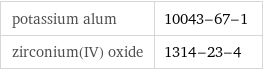 potassium alum | 10043-67-1 zirconium(IV) oxide | 1314-23-4