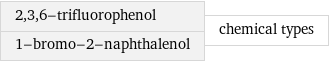 2, 3, 6-trifluorophenol 1-bromo-2-naphthalenol | chemical types