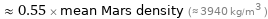  ≈ 0.55 × mean Mars density (≈ 3940 kg/m^3 )